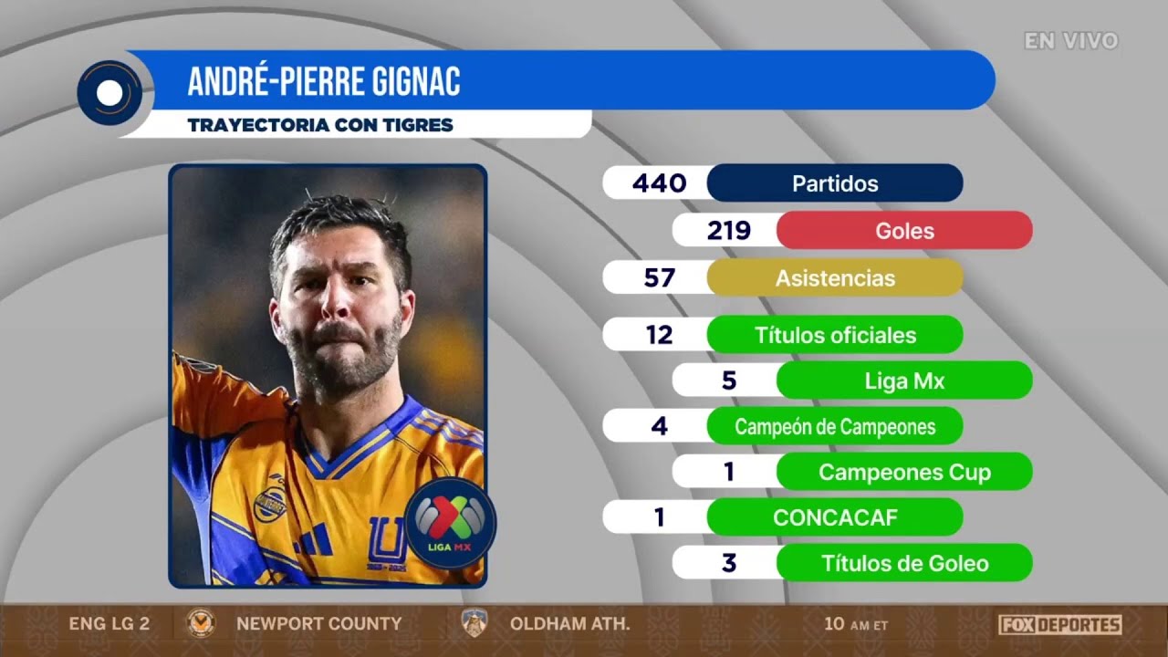 🗣️🤩 TIGRES VS MAZATLÁN | Duelo donde no hay margen de error  | Punto Final