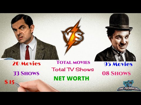 Rowan Atkinson (Mr Bean) vs Charlie Chaplin Comparison
