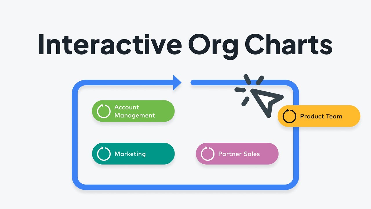 Exploring the Interactive Org Charts in agyleOS