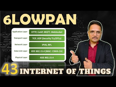 6LOWPAN 6LOWPAN IoT InternetofThings