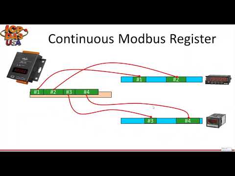 Modbus Data Concentrators