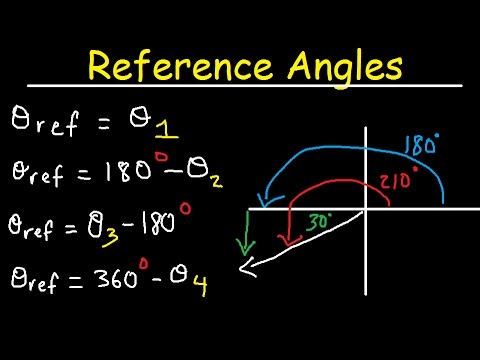 Reference Angles Trigonometry, In Radians, Unit Circle - Evaluating Trig Functions