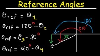 Reference Angles Trigonometry In Radians Unit Circ