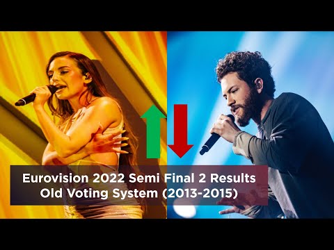 EUROVISION 2022 SEMI FINAL 2 RESULTS OLD VOTING SYSTEM