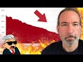 America's Manufacturing in Decline! | Education Crisis & Regulatory Challenges ft. Peter St Onge