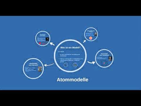 Atomic models: Democritus to Rutherford