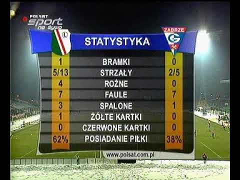 2005.03.05 Legia Warszawa - Górnik Zabrze 1:0 (1:0) 2. połowa