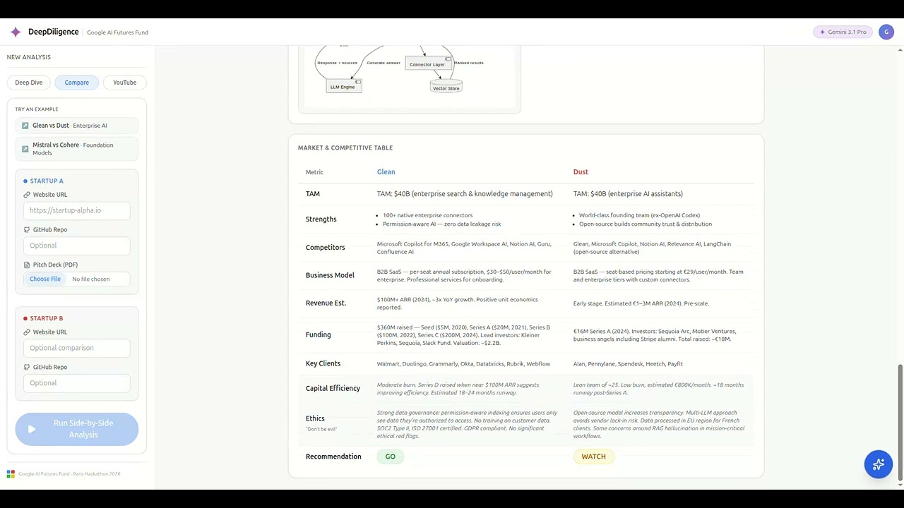DeepDiligence project preview