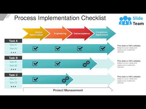 Process Implementation Checklist