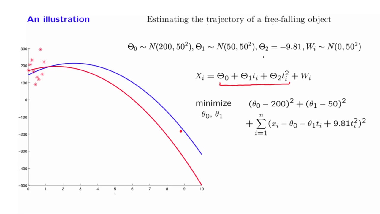 L15.8 Trajectory Estimation Illustration