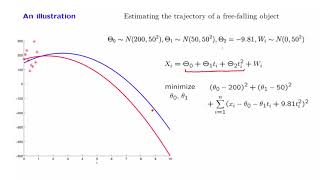 L15.8 Trajectory Estimation Illustration