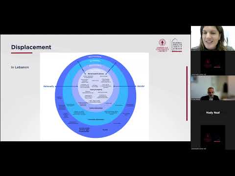Post-War Mental Health Considerations for Internally Displaced People in Lebanon