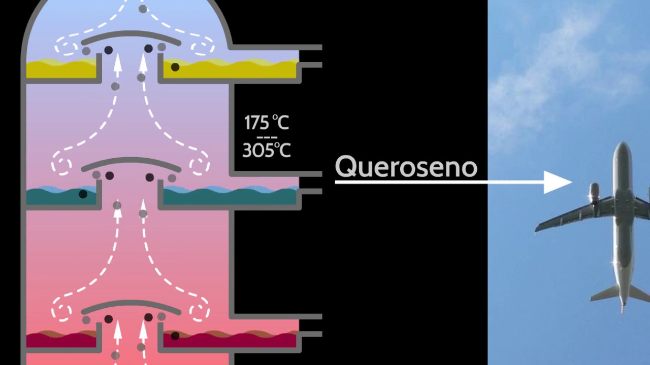 Destilación fraccionada de petróleo