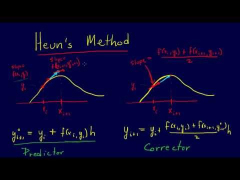 7.1.4-ODEs: Heun's Method