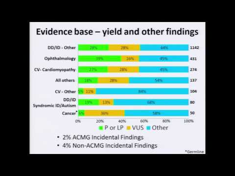 Integrating Genomic Sequencing into Clinical Care: CSER and Beyond - Dan Roden