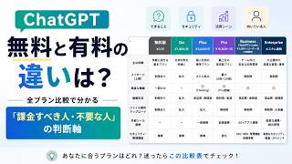 【2026年最新】ChatGPT無料と有料の違いは？全プラン徹底比較！課金すべき人と不要な人の判断基準