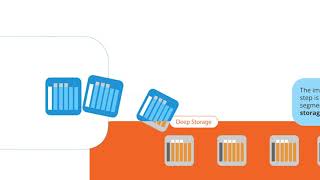 So how does Imply work (Animated Architecture)
