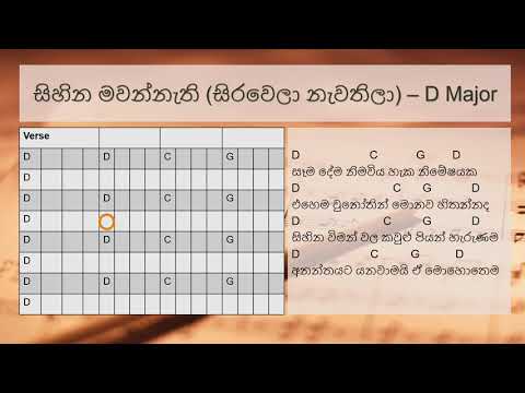 Sihina Mawannethi (Sirawela Newathila) සිහින මවන්නැති (සිරවෙලා නැවතිලා) Song Chord Lyrics Music