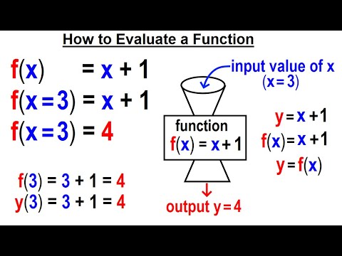 Algebra Ch 44 Functions 1 of 8 Notations of a Function