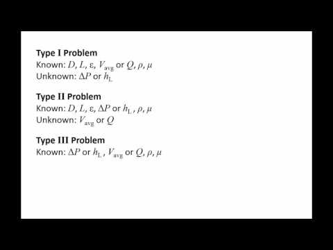 Fluid Mechanics: Topic 9.1 - Categories of pipe flow problems