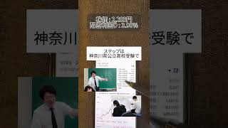 #新nisa #投資初心者 #資産運用初心者#日本株投資 #高配当株投資 #お金の知識#株式投資 #pr