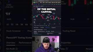 PionexGPT strategy testing