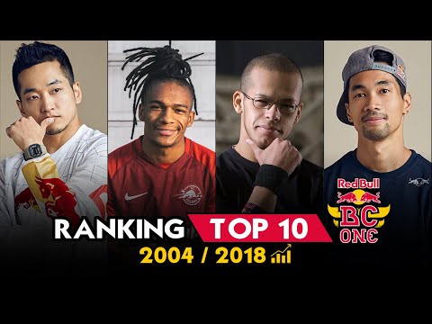 Ranking • Red Bull BC One 2004-2018 • TOP 10