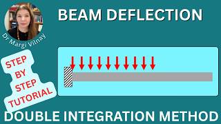 Beam Deflection | Double Integration Method Step-by-Step | Cantilever with Partial UDL example