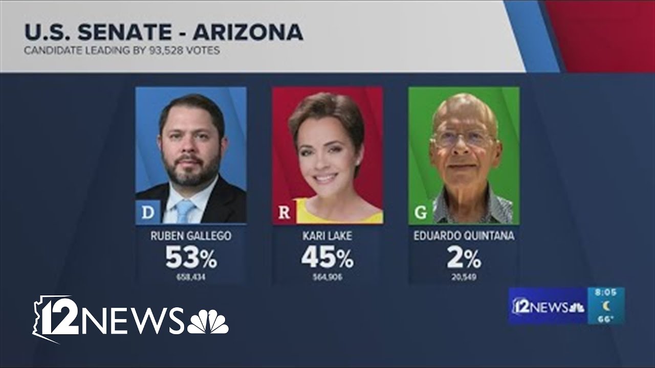 Who is leading in Arizona so far?