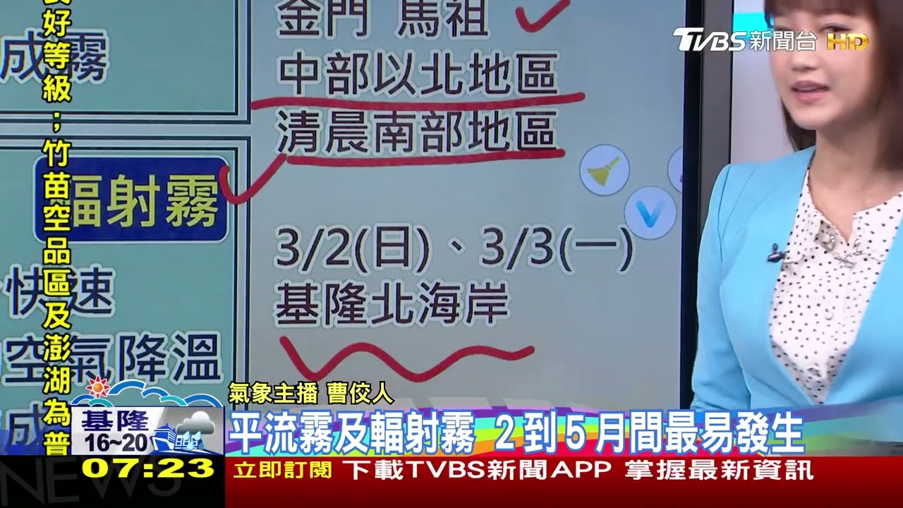 天氣/1週4季 228暖晴「飆30度」 再轉涼