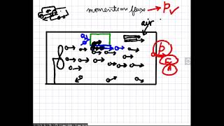 Momentum Flux basics