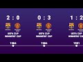 Barcelona vs Manchester united - Head to Head history timeline 1984 - 2023