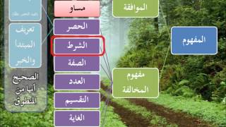 الطريق إلى علم أصول الفقه13 - المنطوق والمفهوم- عامر بهجت image