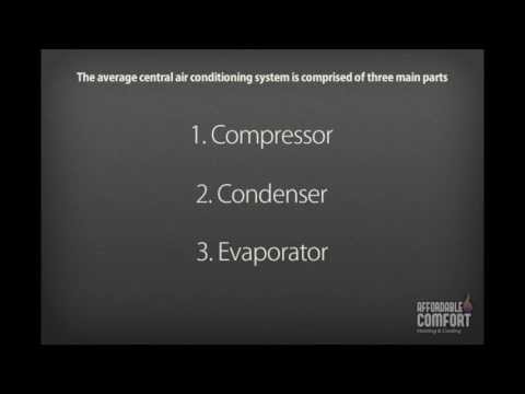 How does central air conditioning work?