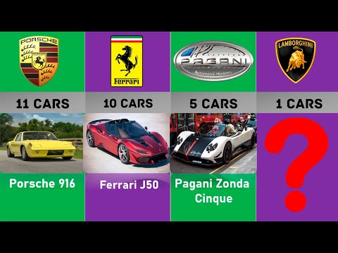 Comparison: Number of cars produced