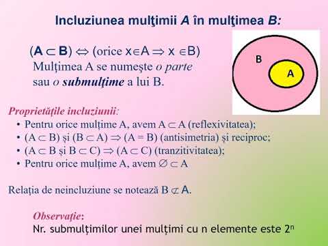 Relatii intre multimi