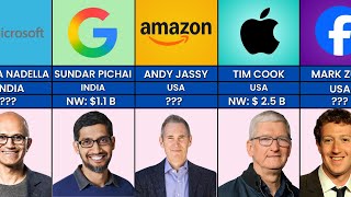 CEO of Top Technology Companies and their net worth
