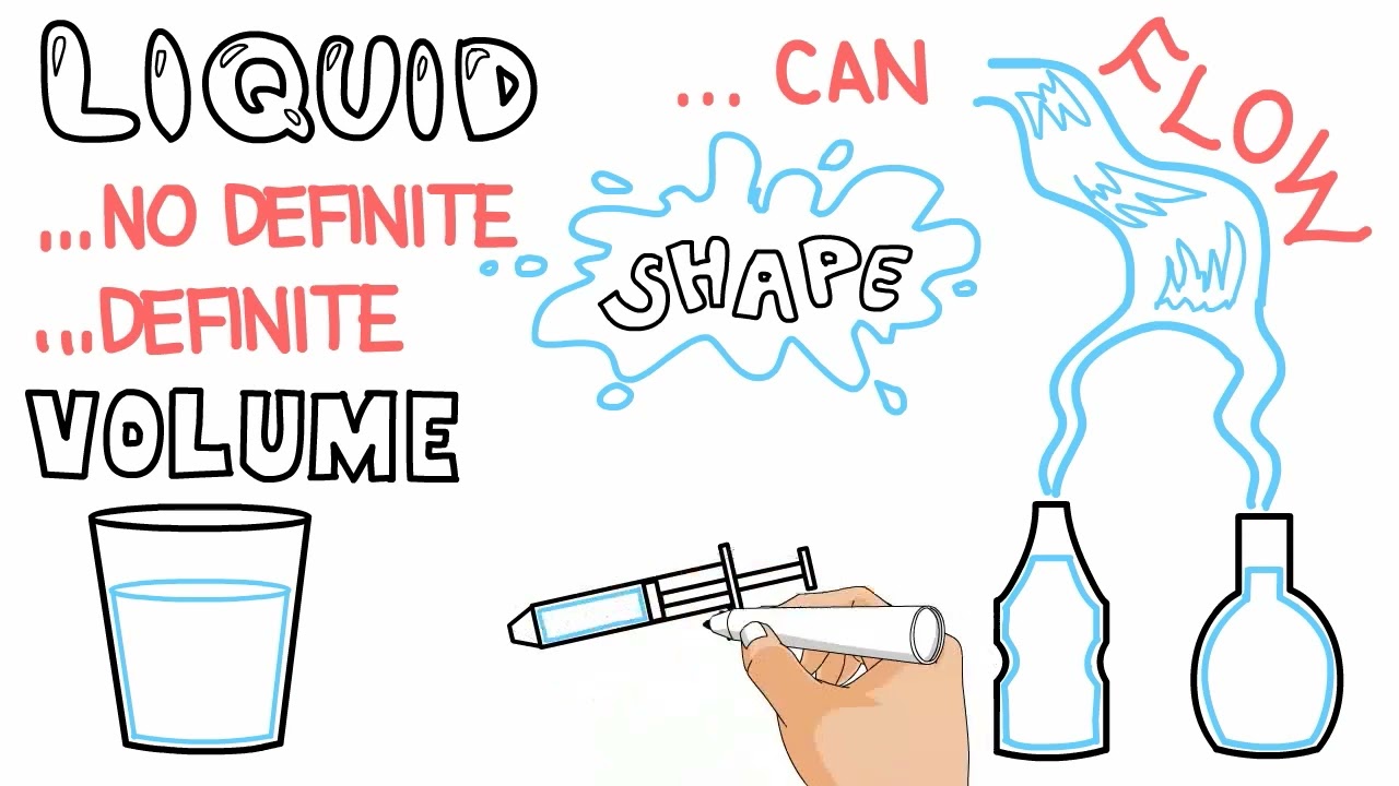 Learn About Matter | ScienceWithMe! | Having fun doing science together.