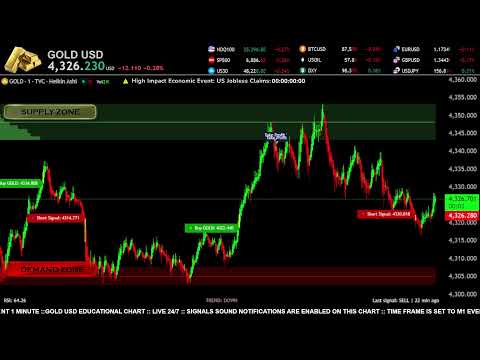 ( M1 ) GOLD XAU LIVE CHART