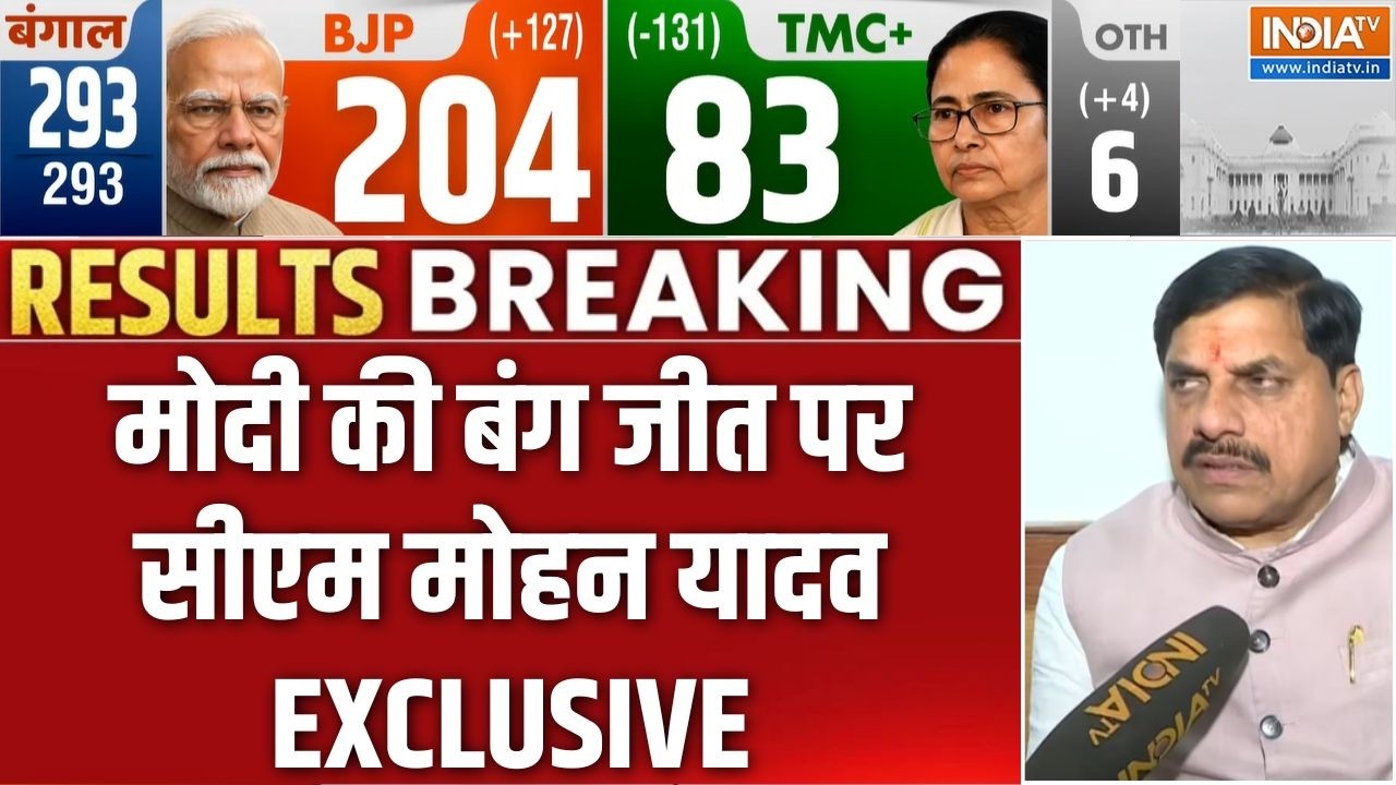 CM Mohan Yadav EXCLUSIVE : मोदी की बंग जीत पर सीएम मोहन यादव क्या बोले ?