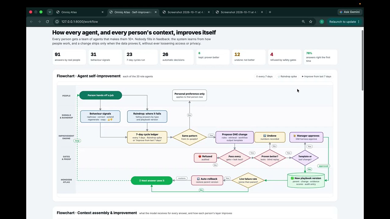 Omniq project preview