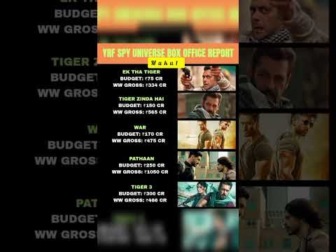 YRF SPY UNIVERSE BOX OFFICE REPORT ||salman|hrithik|tiger|#war2 #tiger3 #pathaan #viral #shorts #leo