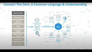 Introduction to IT Visibility with Flexera One | Flexera