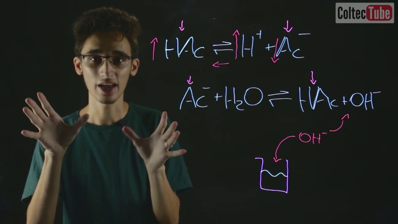 SOLUÇÃO TAMPÃO - CONCEITOS BÁSICOS