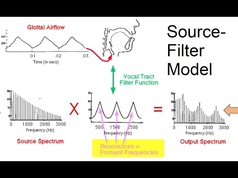 Speech Acoustics 4 - Source-filter model