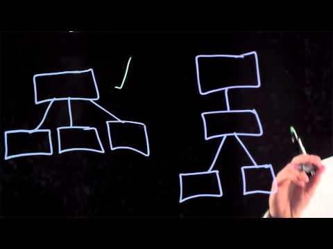 欢迎学习Google Android 开发者纳米学位