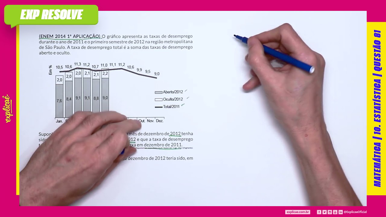 Jogue O Grafico Apresenta A Taxa De Desemprego agora O Grafico Apresenta A Taxa De Desemprego