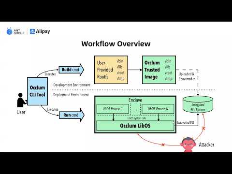 Introduction to Occlum