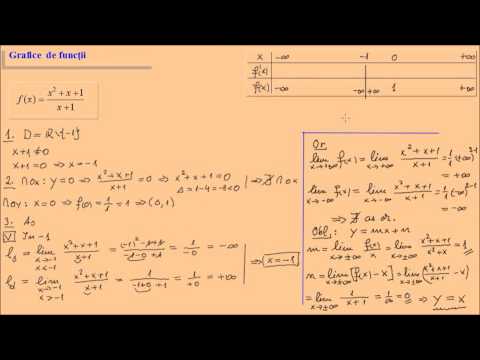 Grafice de functii - exercitii rezolvate (analiza matematica)