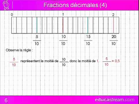 comment poser une multiplication avec des nombres décimaux